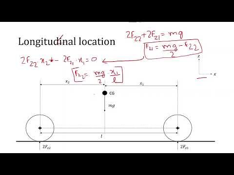 Center of Gravity of a car