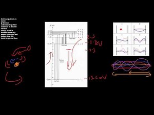26.4 Quantum Physics - Energy Levels in Atoms - CIE A Level Physics