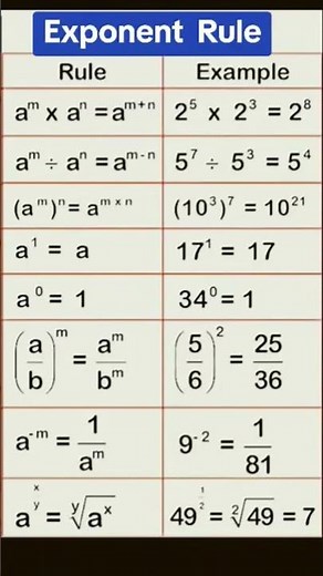 Learn Exponent Rules easily and quickly!💡