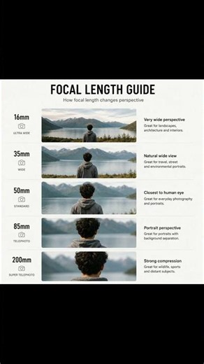 Focal Length Guide: Choosing the Right Lens for Every Shot