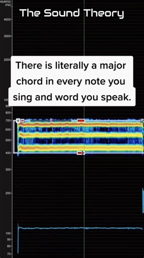 Sound Theory on Instagram: "Your voice is more than sound—it's a fingerprint in the FREQUENCY spectrum. 📡🎼Beyond the note you sing lies a universe of overtones, a harmonic signature entirely your own. These layered vibrations, this sonic DNA, resonate where physics meets identity. 🧬We are each a unique constellation of FREQUENCIES. What is your vibration saying? #VoiceScience #Harmonics #TheSoundTheory #PowerOfSound #NiolySocialMediaCamp"