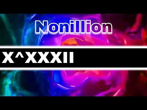 Roman Numbers 1 to Absolute Infinity