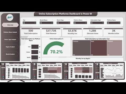 Online Subscription Platforms Dashboard in Power BI