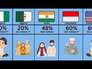 How many Muslims in different countries| explained part 1