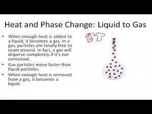 Heat and Phase Change: Liquid to Gas to Liquid