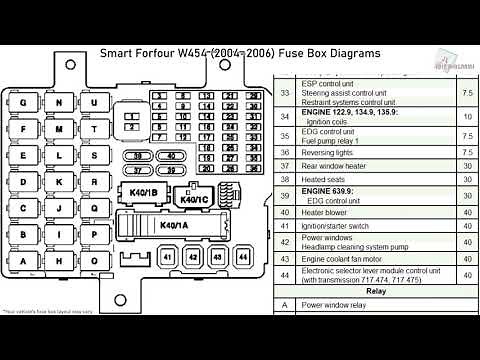 Smart Forfour (2004-2006) Fuse Box Diagrams