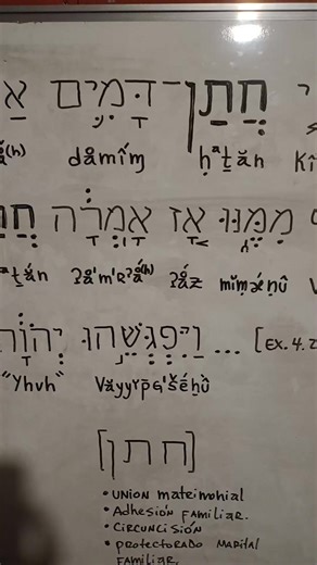 #hebreobíblico #gramáticahebrea #hebreo #lexicografía #morfología