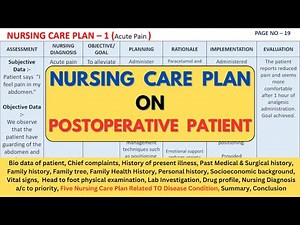 Nursing Care Plan On Postoperative Patient | NCP on Postoperative Patient |Postoperative Patient NCP