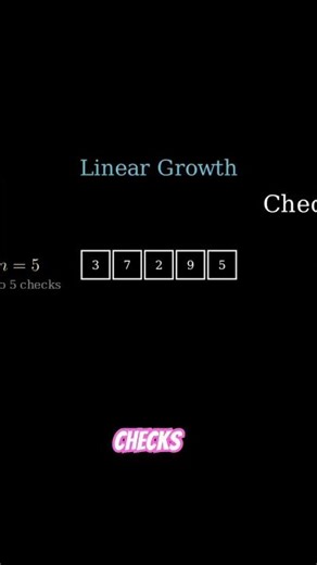 Linear Time Complexity Explained in 30 Seconds ⚡️