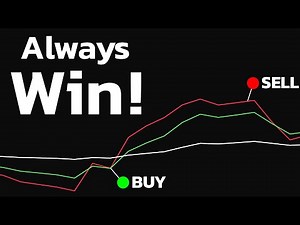 Best RSI Settings Ever! It's Impossible to Lose with THIS Strategy!