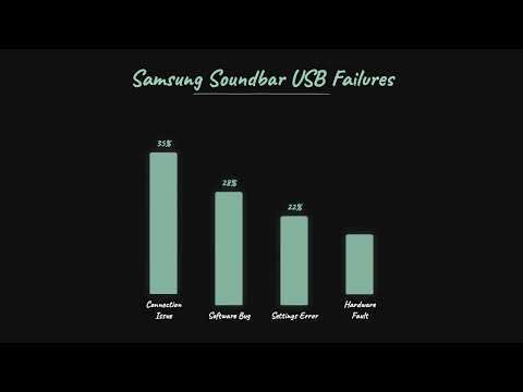 Samsung Soundbar USB Not Working? Solved