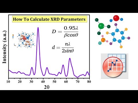 How to Calculate XRD parameters by Using XRD Patterns l Crystallite Size l Lattice Constant