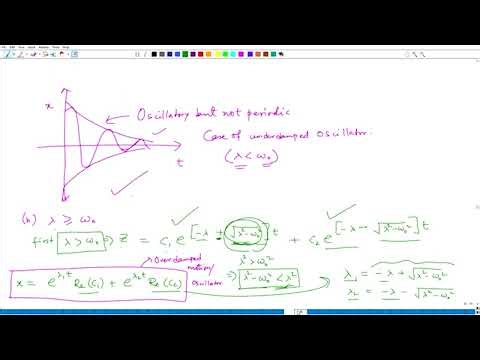 Comparison Among Three Types Of Damped Oscillation #swayamprabha