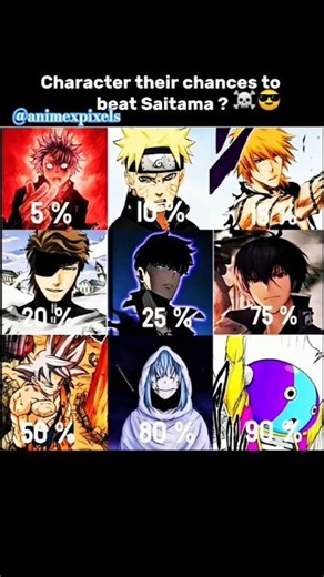 The Strongest Anime Characters Ranked
