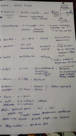 history short notes. indus valley