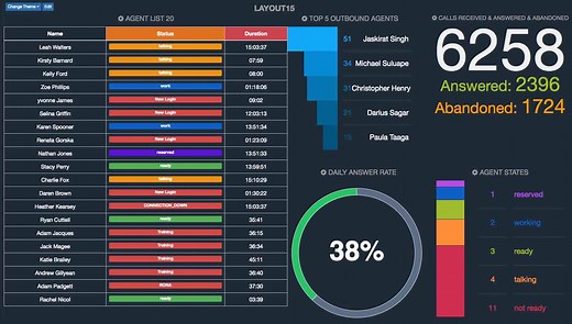 Cisco UCCE PCCE Reason Codes - Comstice