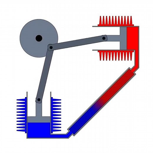 Animation Of A Stirling Engine