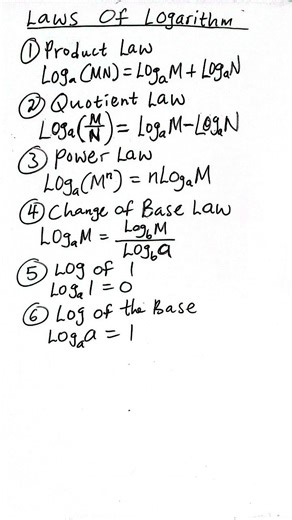 #Summary Of Logarithm Laws