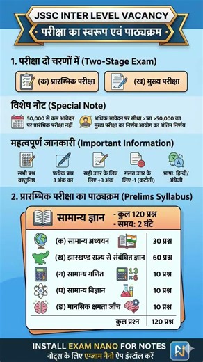 JSSC INTER LEVEL SYLLABUS 2026 | JSSC SYLLABUS 2026 |JSSC INTER LEVEL VACANCY OUT