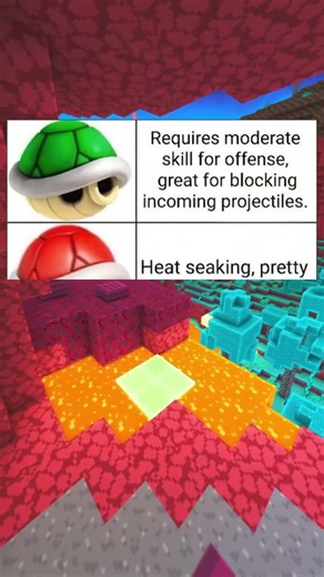 types of projectiles
