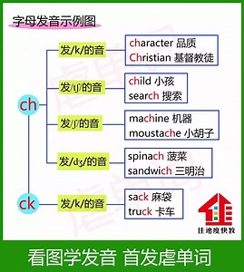 你知道字母组合ch发哪4种音吗？
