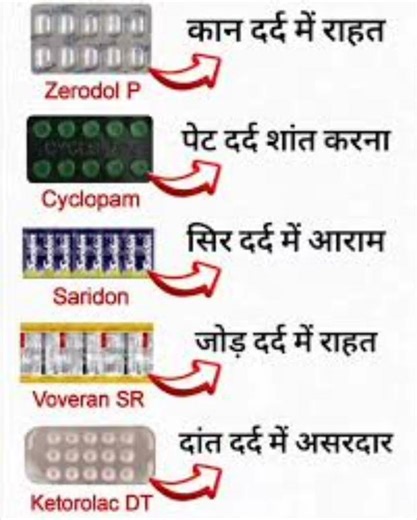 Painkiller list #mostlyusepainkiller #toppainkillers