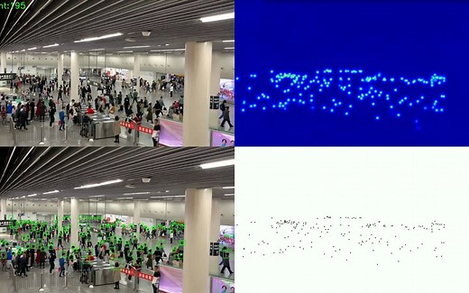 密集人群定位与计数：Crowd localization and counting