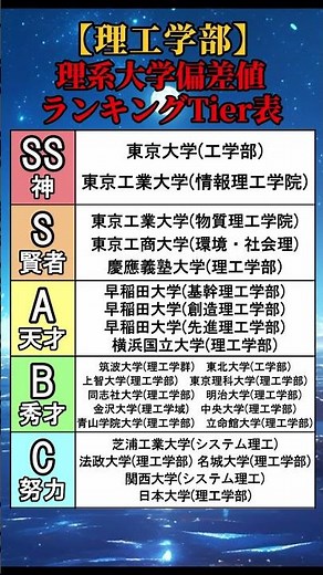 【理工学部】理系必須！大学偏差値ランキングTier表 #shorts