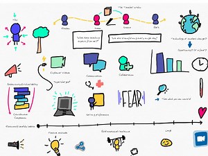 “We can learn many lessons from it and become better teachers because of remote learning”. — Susan Shapiro 💡 Read more: https://bit.ly/2BcfldH Our most recent webinar was not only dedicated to celebrating some of the success that teachers achieved in remote teaching worldwide, but also to a much more difficult topic. What have we all learned from this, and how can we deal with such stressful and challenging times? For now, all we know is that we’re still at the beginning of these changes. That’