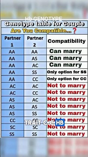 How to run genotype test as a beginner