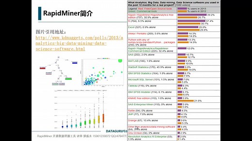 大数据快速数据挖掘平台RapidMiner数据分析