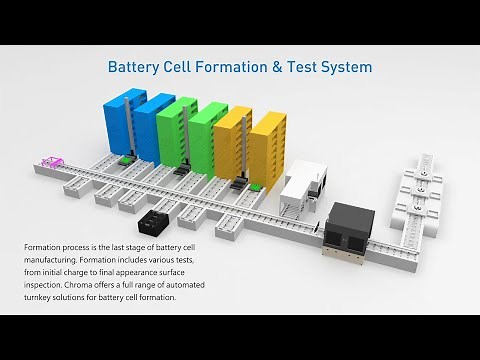 Battery Cell Formation & Test Solutions | Chroma