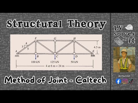 Warren Truss - Method of Joints - Step by Step Solution