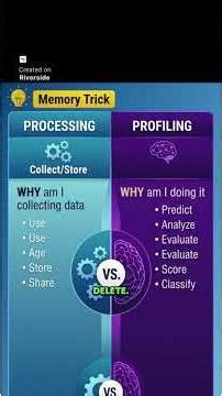 CIPP/E Pitfall #2 | Processing vs Profiling Explained #shorts