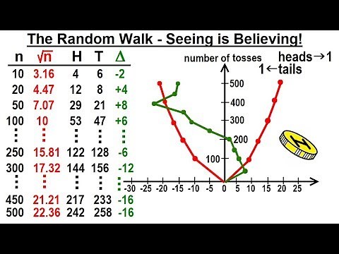 Statistics: Ch 4 Probability in Statistics (7 of 74) The Random Walk - Seeing is Believing!