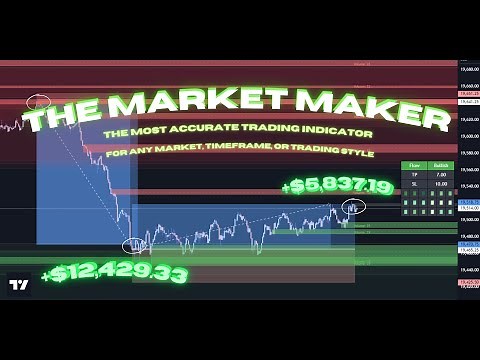 THE BEST TRADING INDICATOR & MOST ACCURATE TOOL EVER (THE MARKET MAKER)