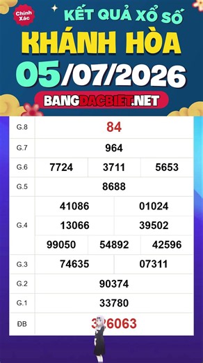 Khanh Hoa Lottery results today, July 5th - XSKH 5/7 - SXKH - Khanh Hoa State Lottery