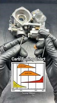 How to Tune Your Carb for Smooth Acceleration