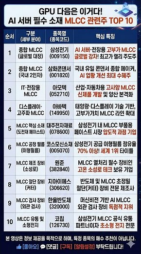 GPU 다음은 이거다! AI 서버 필수 소재 MLCC 관련주 TOP 10