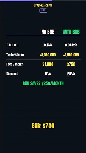 How to Use Binance Launchpad for Massive Gains