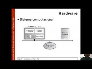 Revisão dos Conceitos de Hardware e Software - Arquitetura Básica de Computadores