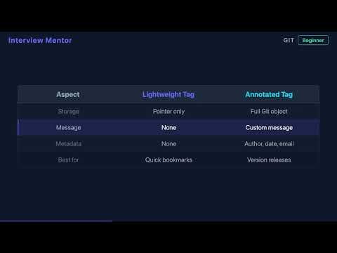 What Are Git Tags? (And Why You Need Them)