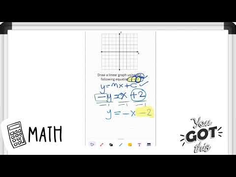 Linear Graph, how to draw a line from an equation using rise and run