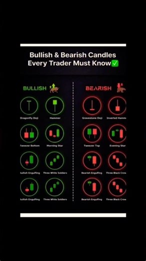 important candles pattern💯 📉💀 #tradingstrategy #scalpingtradingstrategybanknifty