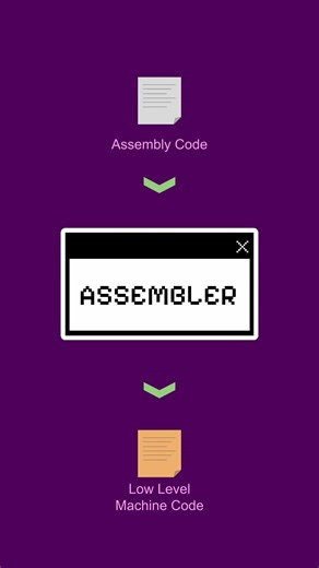 From C Code to CPU - Explained Simply | Rest is Code
