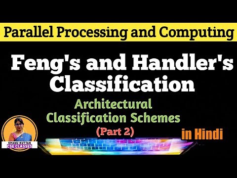 Feng’s Classification & Handler’s Classification | PPC Lecture 5 | Shanu Kuttan | in Hindi