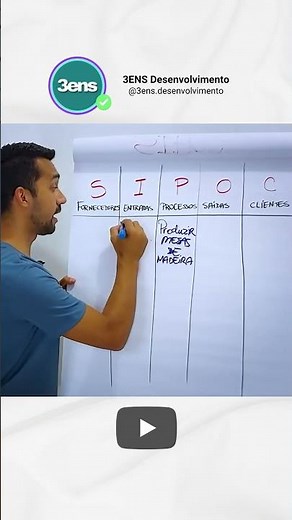 SIPOC na prática: Entradas (Inputs)