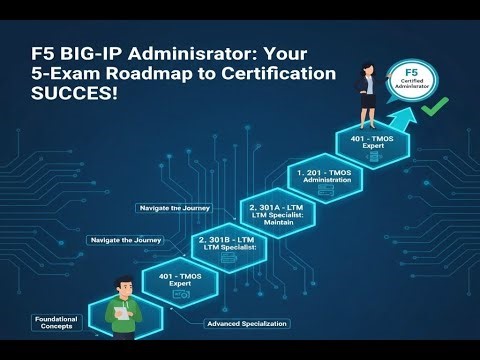 F5 BIG-IP Administrator: Your 5-Exam Roadmap to Certification SUCCESS!