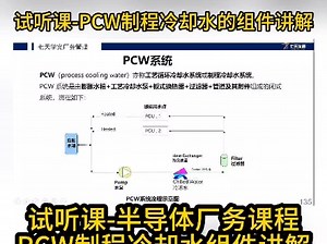 pcw系统#半导体厂务课程#pcw制程冷却水组件知识讲解
