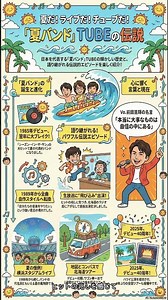 ☀️チューブ（TUBE）の伝説：夏を駆け抜けた40年